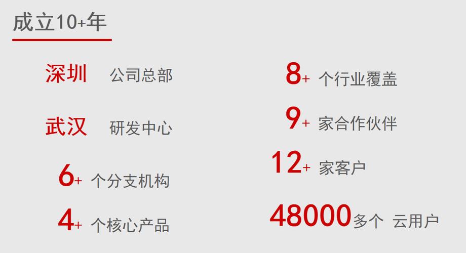 计算机软硬件的技术开发,服务,咨询及销售;企业管理软硬件产品的设计